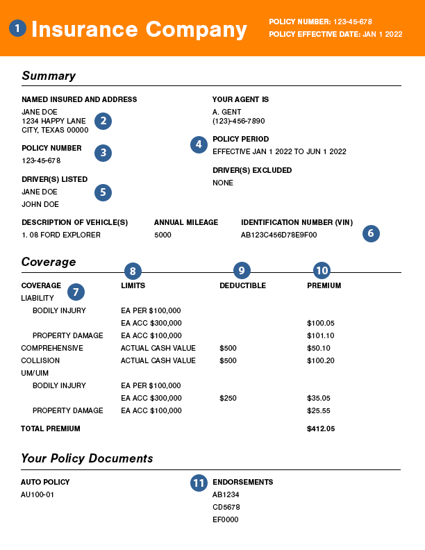 Example of an auto insurance declaration page